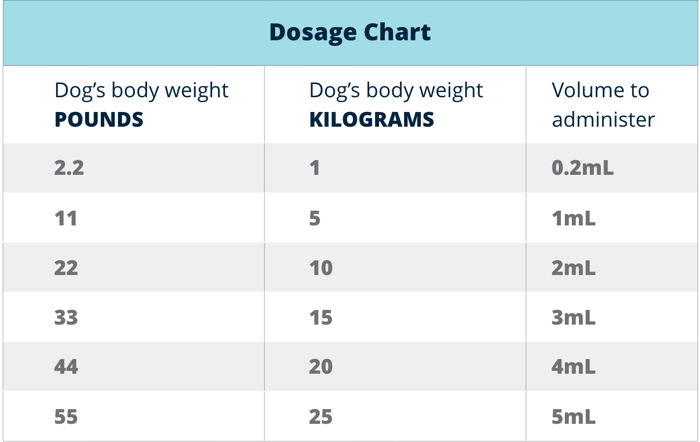 Canine Parvovirus Monoclonal Antibody